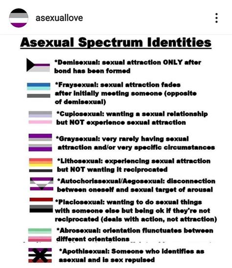 cupiosexual|Asexual spectrum 